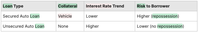 financing options